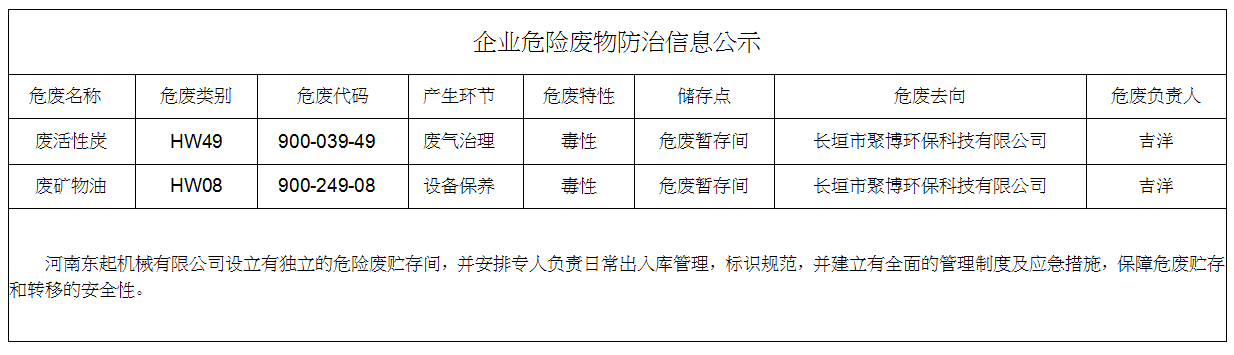 齊(qi)業危險廢物(wù)防治信(xin)息公(gōng)示