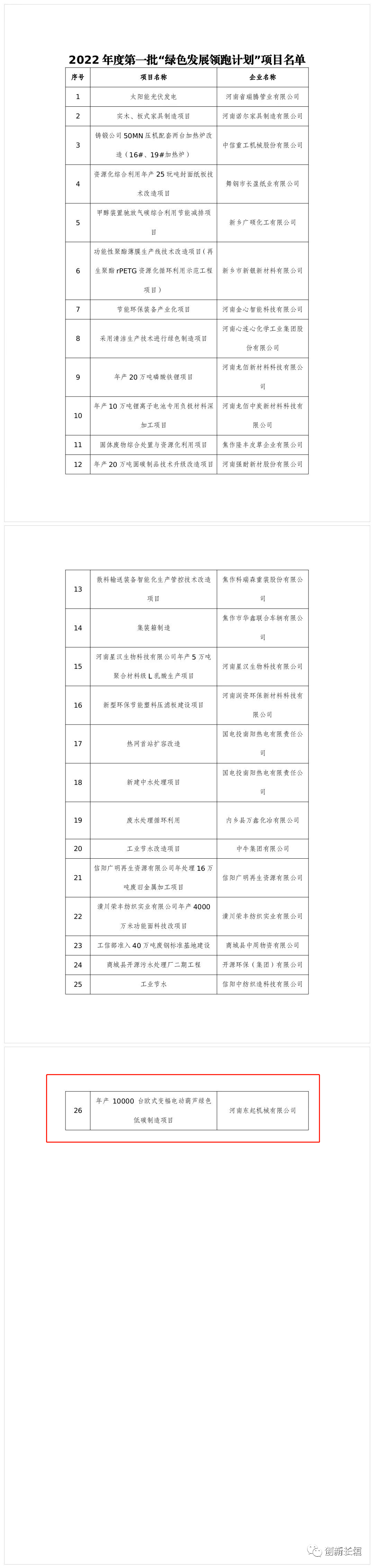 2022年(nian)度河南(nan)省一(yi)批(pi)“綠色髮(fa)展(zhan)領(ling)跑計(ji)劃”項(xiang)目(mu)髮(fa)布！長(zhang)垣這箇(ge)項(xiang)目(mu)上榜！